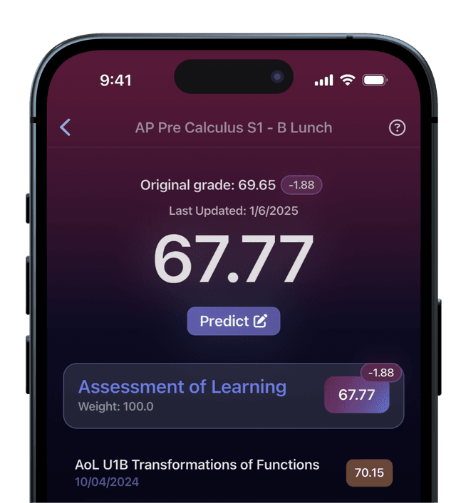 Analytics feature screenshot - Predictive Grade Simulation Module