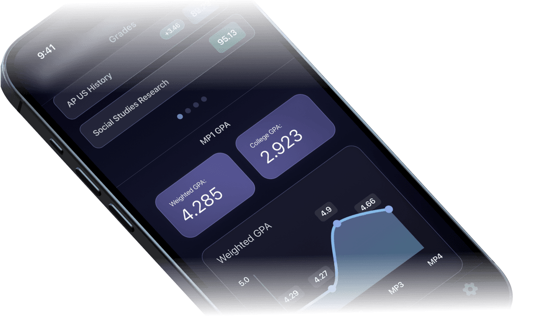 Insights feature screenshot - Historical Performance Visualization